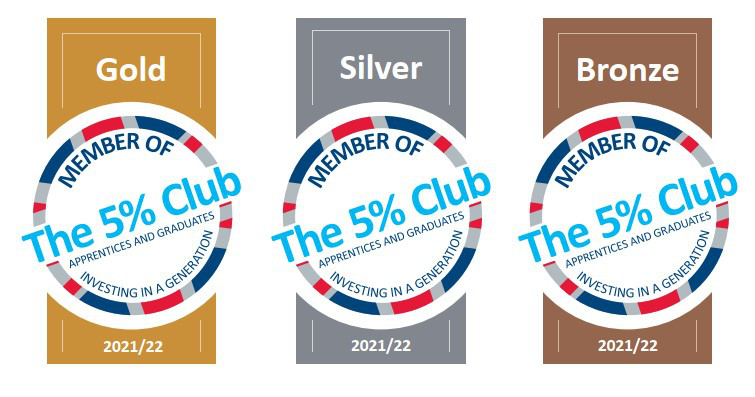 Our Members - The 5% Club